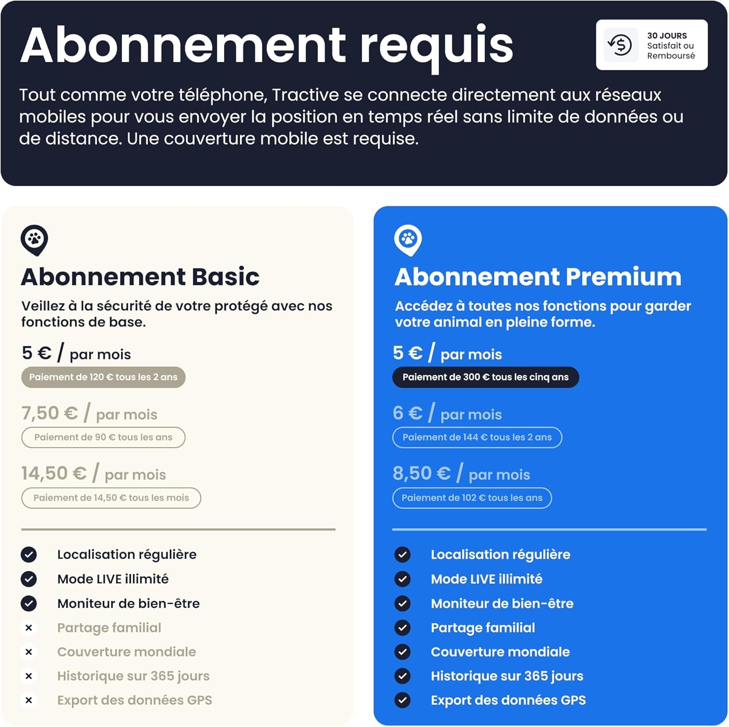 – Mini Collier GPS Chat Connecté – Traceur Le plus Léger Avec Localisation En Direct, Territoire & Activité I Collier De Sécurité Inclus I Abonnement Requis